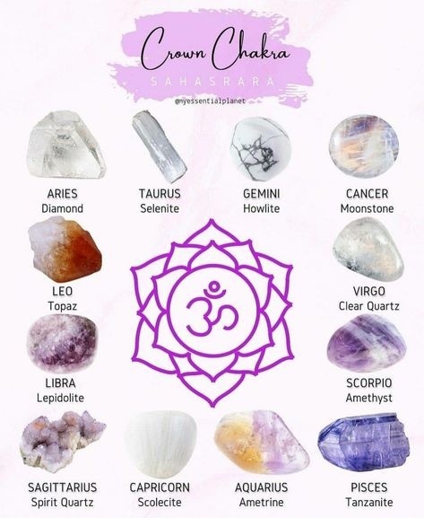 Crown Chakra Crystals, Crystal Healing Chart, Chakra Health, The Chakras, Crystal Guide, Crystals Healing Properties, Seven Chakras, Spirit Quartz, Reiki Crystals