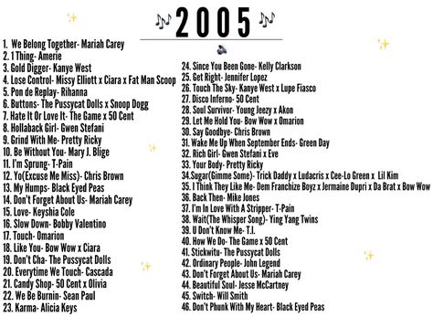 The first five years of the new millennium birthed many classic bops that are still danced to til this day! It’s so crazy how music releases can mark different moments & memories of your life, & as they age they become little pieces of your childhood. There were so many more songs/albums that dropped in circa 2005 that I don’t have listed, but these have to be some of my top faves from that era!🎶💭 #music #playlist #vibes #list  #memories #throwback #lifestyle #nostalgia #2000s #feels How To Become A Dj, Throwback Songs 2000, Early 2000s Music, Throwback Playlist, 2000s Playlist, 2000s Songs, Party Music Playlist, Throwback Music, 2000 Songs