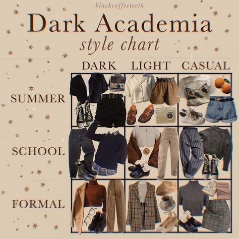 Anthropology Aesthetic, Academia Inspiration, Dark Academia Look, Academia Aesthetic Outfit, Outfit Dark, Dark Academia Outfits, Dark Acadamia, Dark Academia Outfit, Dark Academia Style