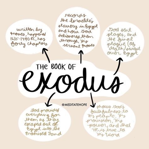 Bible Study Notes Journal Exodus, Exodus Summary, Exodus Bible Study Notes, Exodus Bible Journaling, Exodus Bible Study, Bible Study Exodus, The Book Of Exodus, Exodus Bible, Bible Summary