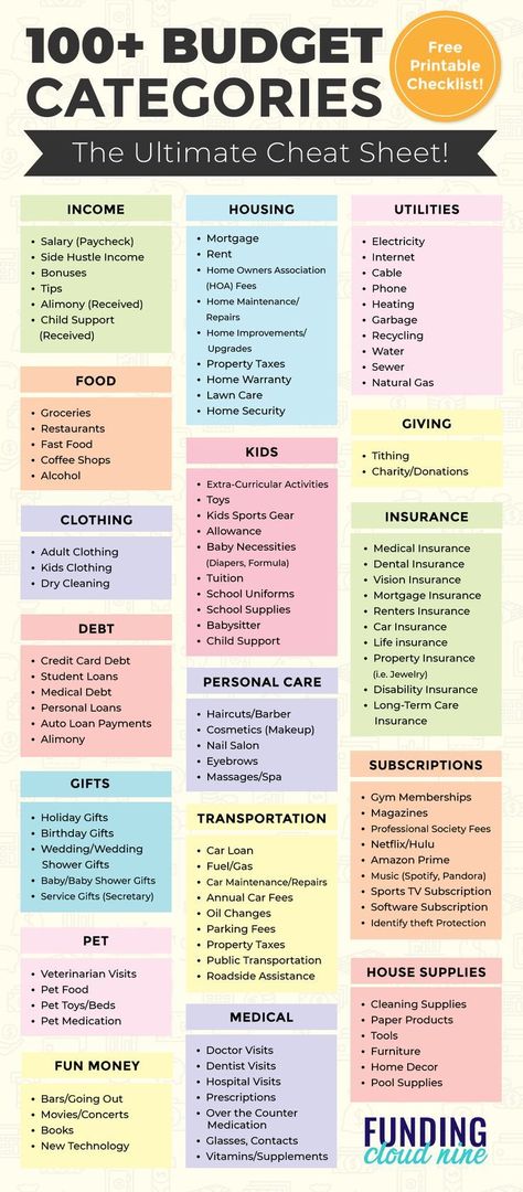 Budget Categories Checklist dinnerplanner #plannerminimalista #darkmodeplanner #birthdayplanner🎆. Personal Budget Planner, Budget Categories, Budget Plan, Budgeting 101, Personal Budget, Money Saving Plan, Living On A Budget, Budgeting Worksheets, Budget Saving