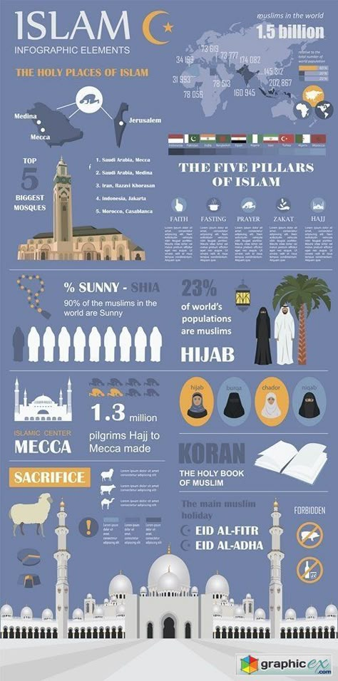 Islam Journal, Prophets In Islam, Hijrah Islam, Islam Lesson, Muslim Religion, Muslim Culture, History Of Islam, Pillars Of Islam, Photoshop Icon