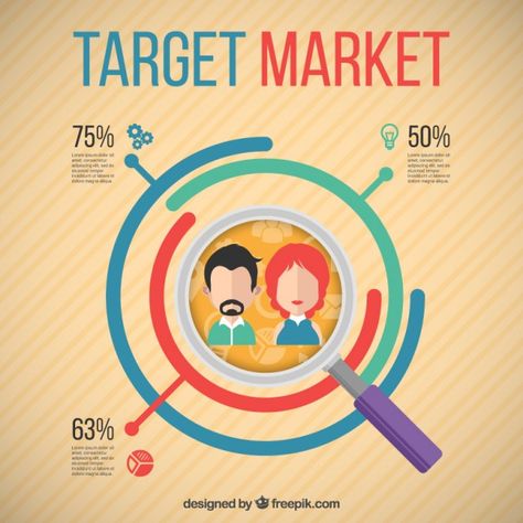 target market Market Graphic Design, Infographic Business, Business Mission, Target Customer, Target Market, Marketing Channel, Pretty Images, Losing 10 Pounds, Content Management