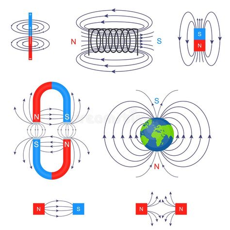 Electromagnetic Field and Magnetic Force. Polar Magnet Schemes Stock Vector - Illustration of design, electricity: 120333956 Physics Help, Basic Electrical Engineering, Magnet Drawing, Mathematical Practices, Mathematics Art, Basic Physics, Human Body Facts, Ux Kits, Physics Formulas