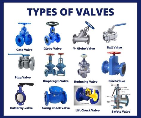 This lecture covers in detail about defination of vavle , parts of a valve and type of valves. Piping Engineering, Fabrikasi Logam, Plumbing Materials, Enfield Bike, Machining Metal Projects, Mechanical Engineering Design, Plumbing Valves, Store Room, Info Board