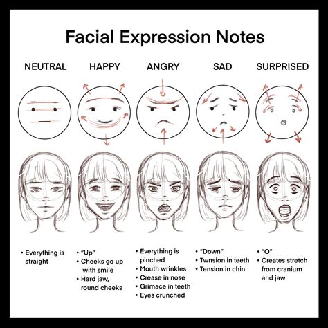 Facial expression drawing sheet Drawing Tips Face, Facial Expression Drawing, Expressions Chart, Digital Art Tips, Disney Expressions, How To Draw Face, Expressions Drawing, Expression Drawing, Face Art Drawing