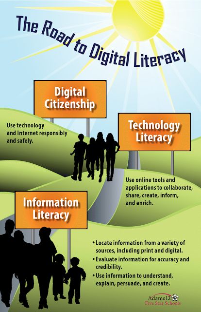 Roadmap to digital literacy -- what's leads to what and how to achieve your goals. Techie Teacher, Technology Posters, Information Literacy, 21st Century Learning, Digital Citizenship, Instructional Technology, 21st Century Skills, Media Literacy, Digital Literacy