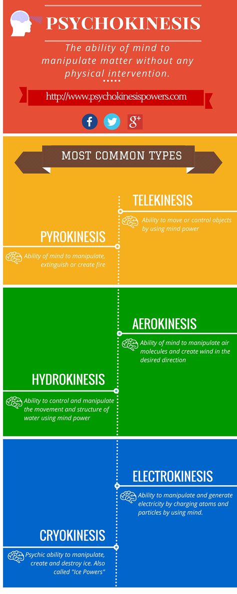 #Psychokinesis infographics or #telekinesis infographic Telekinesis Tips, Types Of Kinesis Powers, How To Use Telekinesis, Types Of Telekinesis, How To Do Telekinesis, Telekinesis Aesthetic, Unique Superpowers Ideas, Psychometry Power, Parapsychology