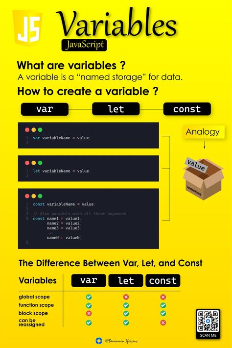 About variables in JS. What are variables, how to create and about their scope. #javascript #code #web #yellow #variables #learn Javascript Roadmap, Javascript Methods, Javascript Tutorial, Cybersecurity Infographic, Coding Javascript, What Is Html, Java Programming Tutorials, Java Script, Javascript Code