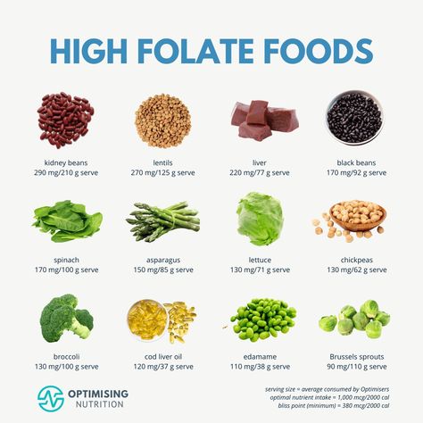 Explore Folate (Vitamin B9) Rich Foods, Benefits & Recipes | Optimising Nutrition Folate Benefits, Mthfr Diet, Foods High In Folate, Folate Rich Foods, Folate Foods, Mineral Food, Benefits Of Vitamin A, Healthy Book, Vitamin B9