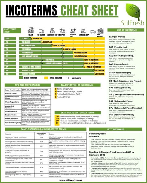 See Vadylyn Ramos’ activity on LinkedIn Commerce International, Supply Chain Logistics, Commodity Trading, Logistics Management, Soft Skills, Stock Exchange, Cheat Sheet, Risk Management, Cheat Sheets