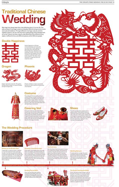 Wedding Menu Ideas, Chinese Wedding Decor, Bahasa China, Wedding Infographic, Traditional Chinese Wedding, China Culture, Chinese Wedding Dress, Chinese Tea Ceremony, Wedding Tea