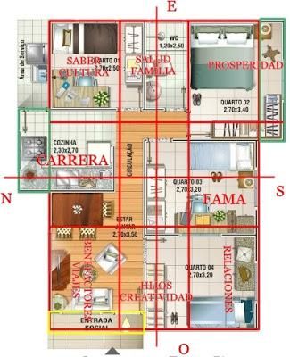 La importancia de trazar bien el Mapa Bagua de Feng Shui Feng Shui Bedroom Decor, Feng Shui For Money, Feng Shui Kitchen, Housing Plan, Fen Shui, Feng Shui Colours, Feng Shui Principles, Feng Shui Bedroom, Feng Shui Decor