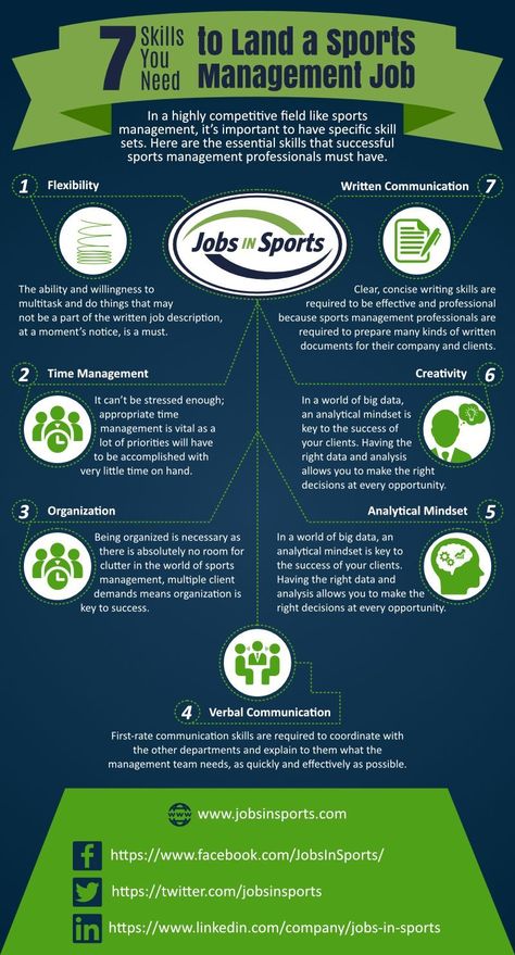 Sport Management Career, Coaching Youth Sports, Sports Management, Business Management Degree, Perfect Job, Sport Management, List Of Skills, Sports Marketing, Business Degree