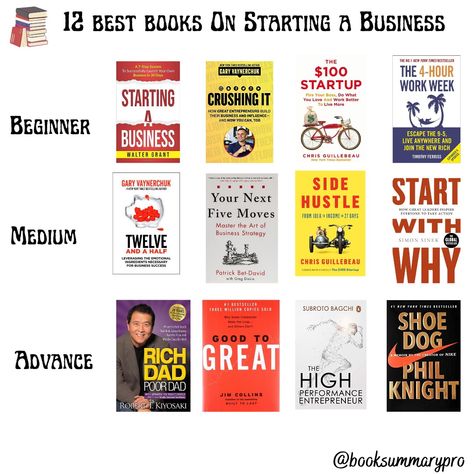 12 Best Books On Starting a Business 📚📖 Good Business Books To Read, Passive Income Books, Must Read Business Books, Best Business Start Up Books, Business Related Books, Books To Start A Business, Enterpreuner Books, Entrepreneur Books To Read, Books About Starting A Business