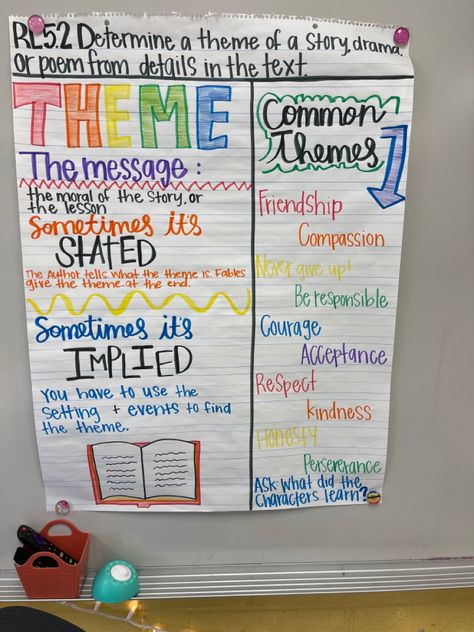 Anchor Charts Fifth Grade, Theme And Central Idea Anchor Chart, Determining Theme Anchor Chart, Upper Elementary Anchor Charts, Rhetorical Appeals Anchor Chart, Theme Anchor Chart 4th, Theme Anchor Chart 3rd, Theme Lessons 4th Grade, Reading Anchor Charts 4th Grade