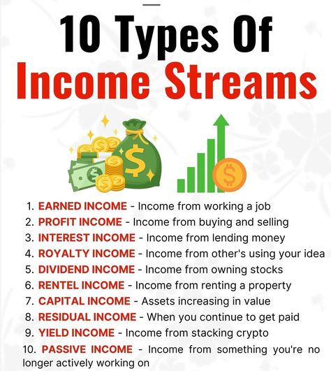 What are streams of income?! these are various types of income sources: 1- Earned Income: Money earned from active employment or self-employment, such as salaries, wages, and bonuses. 2- Profit Income: Revenue generated from buying and selling goods or services at a higher price than the cost, resulting in a profit. 3- Interest Income: Money earned from lending funds to others, typically through savings accounts, bonds, or loans. 4- Royalty Income: Earnings derived from allowing others t... Money Knowledge, Types Of Income, Financial Literacy Lessons, Dividend Income, Night Jobs, Legit Work From Home, Money Management Advice, Money Making Jobs, Financial Life Hacks