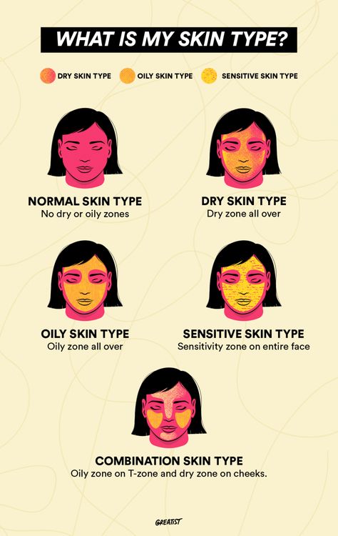 What Is My Skin Type? Identifying Oily, Combination, Dry, Normal Skin Care For Normal To Dry Skin, Skin Types Test, Combination Skin Routine Products, What Is My Skin Type, Skin Care For Normal Skin, Skin Type Test, Combination Skin Routine, Skin Analysis, Normal Skin Type