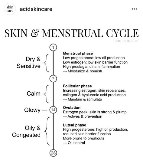 Routine Tips, Menstrual Health, Feminine Health, Diy Skincare, Hormone Health, Med Spa, Skin Tips, Skin Concern, The Skin