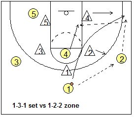 Youth Basketball Drills, Basketball Offense, Coaching Youth Sports, Basketball Shooting Drills, Basketball Workouts Training, Basketball Coaching, Basketball Rules, Basketball Stuff, Basketball Wives