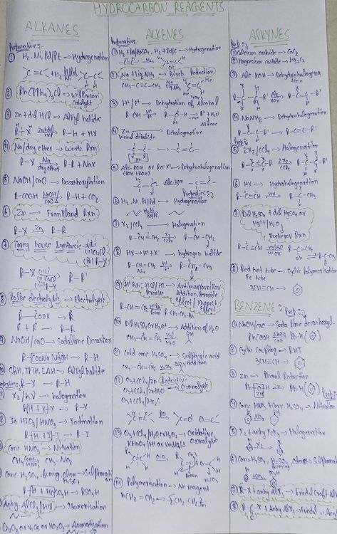 ORGANIC CHEMISTRY CHAPTER HYDROCARBONS,ALL THE REAGENTS USED FOR PREPARATION AND FOR ALL TGE PROPERTIES OF ALKANES ALKENES AND ALKYNES.......BENZENE'S REAGENTS ARE ALSO WRITTEN Chemistry Short Notes, 11th Chemistry Notes, Organic Chemistry Notes, Study Physics, Chemistry Organic, Organic Chem, Organic Chemistry Study, Study Blog, Chemistry Study Guide