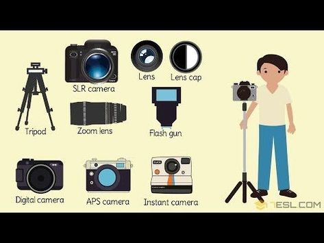 18shares Learn Photography Vocabulary in English through pictures and examples. Under this lesson, you will learn different parts of a camera and … #photographyvocabulary Parts Of A Camera, Photography Vocabulary, Camera Types, Technology Vocabulary, Words Photography, Vocabulary In English, Photography Terms, Visual Dictionary, Learn Photography