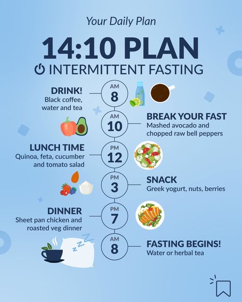 14:10 intermittent fasting is a great way to slowly work your way into the lifestyle. You'll find that you may do this without even thinking about it! Consistency is key. Start here and work your way up for results you deserve. 🙌 Hormone Diet, Weight Gain Supplements, Fasting Diet Plan, 500 Calorie, Motivasi Diet, Eating Schedule, Intermittent Fasting Diet, Resep Diet, Healthy Weight Gain