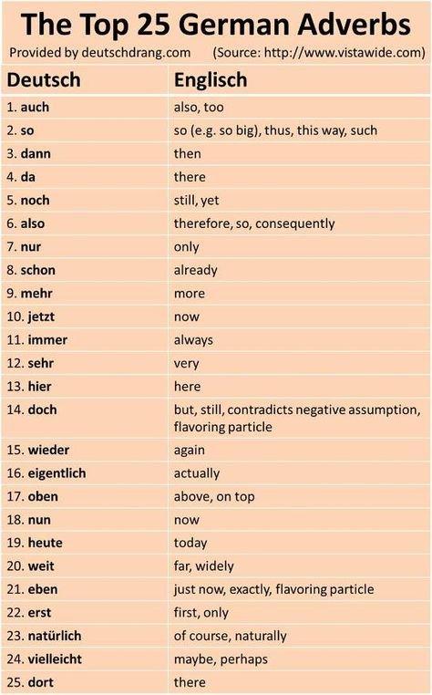 The Top 25 German Adverbs German Phrases Learning, Deutsch Language, German Resources, Study German, Germany Language, German Study, German Phrases, Learning Languages Tips, German Grammar