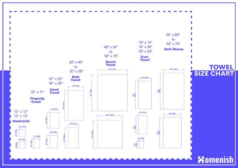 Towel Sizes for 7 Different Towel Types (with Size Chart) - Homenish Ikea Towels, Bamboo Towels, Towel Workout, Bathroom Color, Fingertip Towels, Small Bath, Custom Towel, Face Towel, Towel Sizes