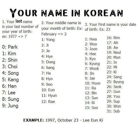 Korean Name List, Popular Korean Names, Korean Last Names, My Korean Name, Korean Boy Names, What Is My Name, Nama Korea, Usernames For Instagram, Korean Letters