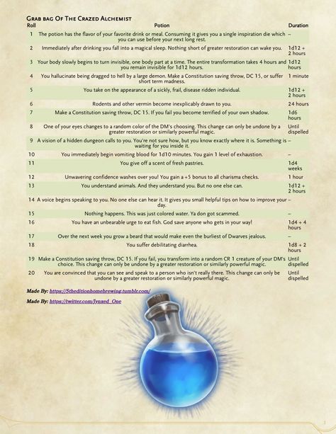 Healing Potion, Dungeon Master's Guide, D D Items, Dungeons And Dragons Classes, Tabletop Rpg Maps, Dnd 5e Homebrew, Dnd Dragons, Pathfinder Rpg, D&d Dungeons And Dragons