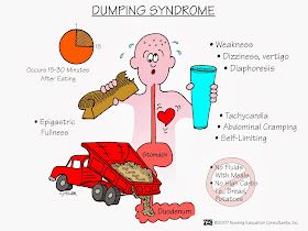 Nurses Notes: MS NURSING MNEMONICS Gastrointestinal Nursing, Dietetics Student, Dumping Syndrome, Nursing Study Tips, Nursing Goals, Medical Mnemonics, Nursing Life, Nursing Diagnosis, Nursing Mnemonics