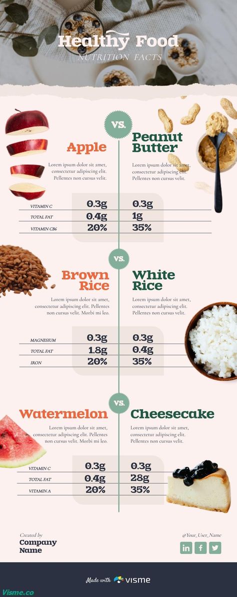 Healthy Food Comparison Chart Infographic Template Visme Data Infographic Design, Comparison Chart Design, Facebook Ads Inspiration, Comparison Infographic, Ad Inspiration, Hotel Ads, Chart Infographic, Food Infographic, Graphic Design Infographic