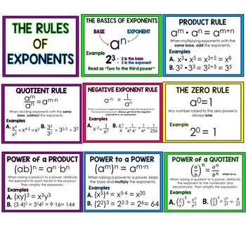 Laws of Exponents Posters Rules Of Exponents, Laws Of Exponents, Exponent Rules, Math Posters, Excel Formulas, School Algebra, Colorful Posters, Math Charts, Learning Mathematics