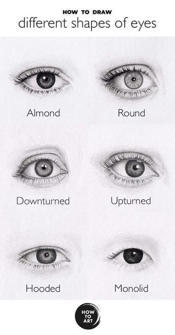 Portrait Drawing Tips, Realistic Eye Drawing, Realistic Eyes, Draw Realistic, Eye Drawing Tutorials, Drawing Tutorial Face, Eye Sketch, Drawing Eyes, Drawing Lesson