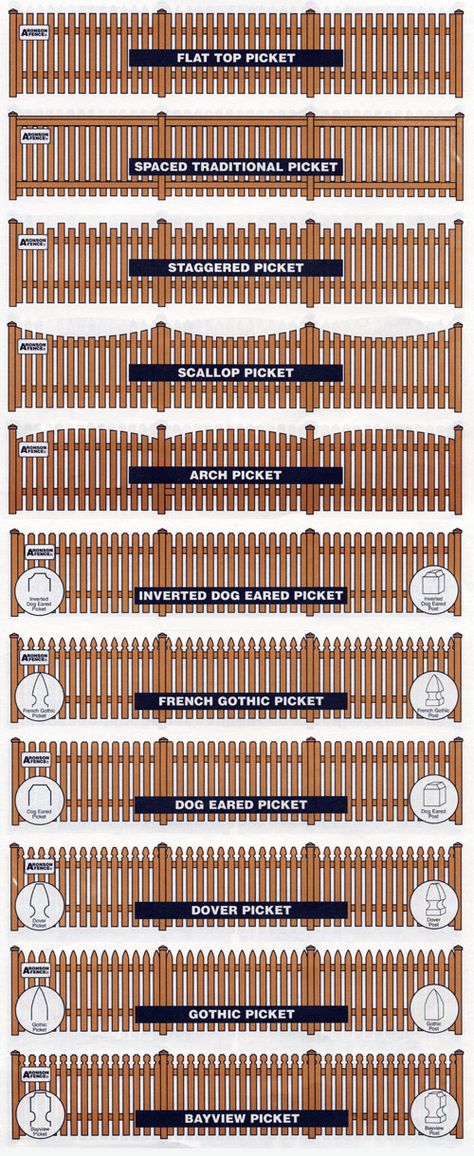 Front Fence Design Ideas, Picket Garden Fence, Front Garden Fencing Ideas, Gothic Yard Ideas, Front Picket Fence, Picket Fence Gate Ideas Entrance, Picket Fence Color Ideas, Cottage Style Fence, Traditional Fence Design