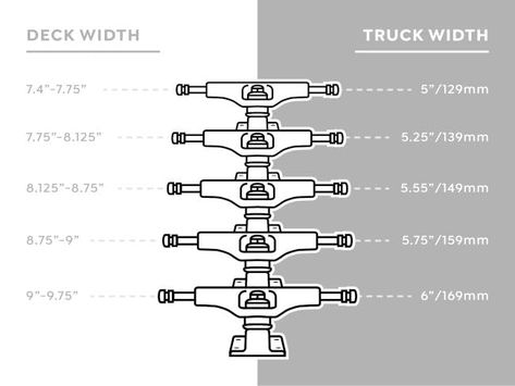 Trick Riding, Skateboard Trucks, Skateboard Wheels, Cool Skateboards, Big Wheel, Skateboard Decks, Safety Tips, Buying Guide, Low Key