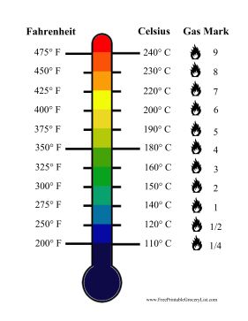 Convert Celsius to Fahrenheit to oven gas marks with this printable conversion chart. Free to download and print Oven Temperature Conversion, Temperature Conversion Chart, Conversion Chart Printable, Baking Conversion Chart, Baking Chart, Cooking Conversions, Baking Conversions, Metric Conversion Chart, Oven Temperature