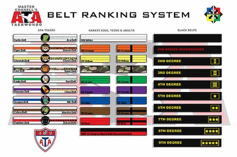 ATA Rank System | Master Connell's ATA Ata Taekwondo, Taekwondo Techniques, Taekwondo Belts, Martial Arts Forms, Taekwondo Girl, Karate Belt, Chain Of Command, Self Defense Techniques, Mental Strength