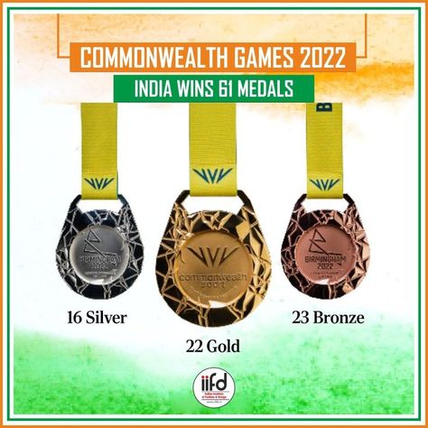 We are proud of all the participants and winners representing India at 2022! Out of the 72 countries which competed in CWG 2022, only 16 countries bagged 3 or more gold medals. We are all proud of all the participants and winners representing India at the commonwealth games 2022! India Win, Commonwealth Games, Gold Medal, Commonwealth, India, Gold