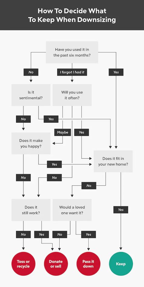 How To Downsize Your Home: 10+ Tips To Help You Declutter And Simplify | Rocket Mortgage How To Downsize Your Home Minimalism, Declutter Before Moving, Organization Categories, Closet Downsizing, Organization Things, Downsize Your Home, Minimalism Declutter, Hold On To The Memories, How To Declutter Your Bedroom