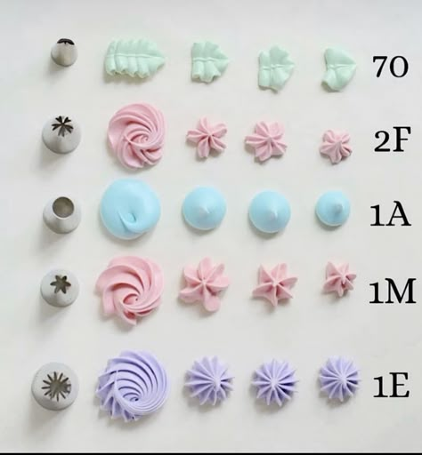 Deco Cupcake, Learn Cake Decorating, Wilton Tips, Cupcake Decorating Tips, Cake Piping, Cake Decorating For Beginners, Buttercream Cake Decorating, Cupcake Cake Designs, Creative Cupcakes