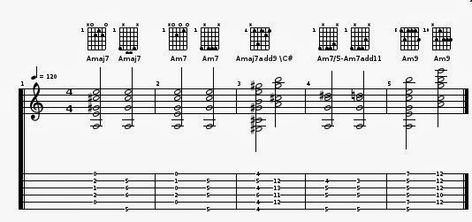 Guitar Chord Progressions, Free Jazz, Erykah Badu, Music Do, Neo Soul, Guitar Tips, Guitar Chords, Guitar Lessons, Sheet Music