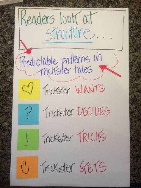 Anchor Chart for looking at structure of Trickster Tales. 3rd grade. Folktale Anchor Chart, Trickster Tales, Traditional Literature, Traditional Tales, Writing Anchor Charts, Third Grade Classroom, 4th Grade Reading, Language Arts Lessons, 3rd Grade Reading