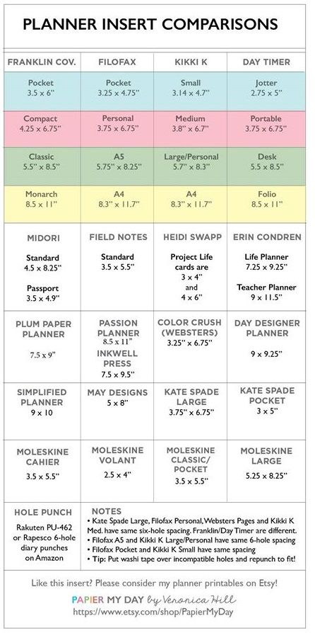 Planner Insert Comparisons: Measurements for Kikki K, Franklin Covey, Filofax and Day Timer -  Instagram media by papiermyday - Have you ever wondered what size planner inserts are compatible with others? Here is my handy guide, which is made to fit in Filofax personal/Kikki K Medium or Kate Spade Wellesley planners. Franklin Covey, Planner Obsessed, Filofax Planners, Planner Organiser, Perfect Planner, Planner Binder, Planner Inspiration, Kikki K, Plan Planner