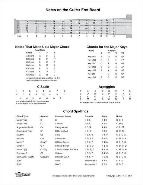 Music Theory and Information - Acoustic Music TV Notes On Guitar Fretboard, Guitar Music Theory, Basic Music Theory, Writing Challenges, Learn Music Theory, Music Theory Lessons, Song Writing, Learning Music, Middle School Music