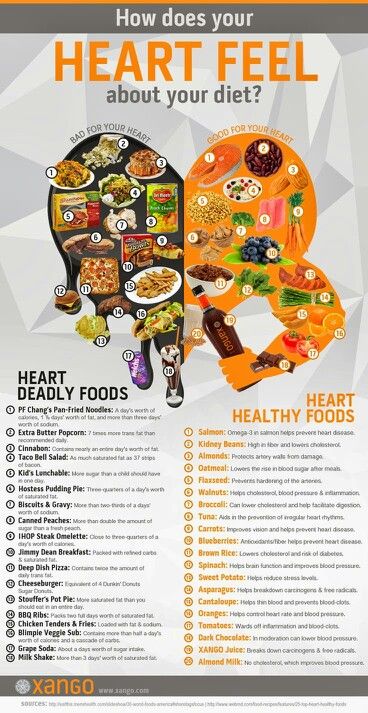 The good and bad food for heart Heart Healthy Foods, Cardiac Diet, Heart Diet, Heart Healthy Diet, Sport Nutrition, Heart Food, Low Cholesterol, Proper Diet, Heart Healthy Recipes