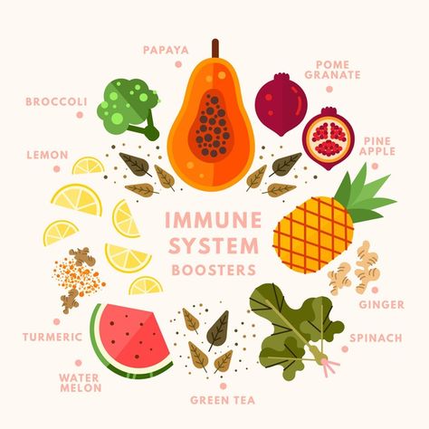 Boosting Immune System Naturally, Sunburn Peeling, Immune System Vitamins, Vitamin A Foods, Weak Immune System, Natural Face Care, Immune System Boosters, Ginger Turmeric, Stronger Immune System