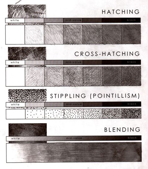 Value Scale and shading techniques. Art lesson. Shading Exercises, Drawing Tips For Beginners, Artsy Drawings, Value Scale, Pencil Shading Techniques, Value Drawing, Basic Art Techniques, Beautiful Pencil Drawings, Grading Scale