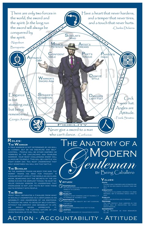 Anatomy of a Modern Gentleman. Gentlemens Guide, Gentlemen's Guide, Being A Gentleman, Gentleman Rules, Being A Man, Gentleman Quotes, Etiquette And Manners, Art Of Manliness, True Gentleman